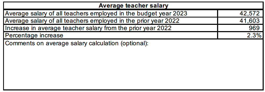 Calibre FY22 Teacher Salary